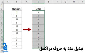 تبدیل عدد به حروف در اکسل