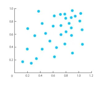 آموزش data analysis در اکسل 