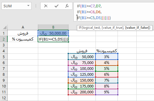 آموزش تابع if در اکسل