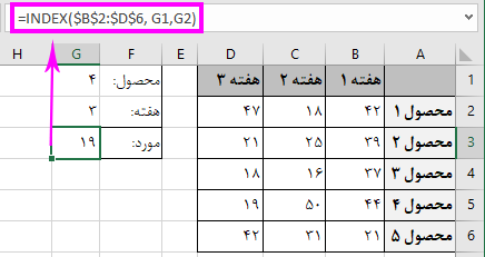 مثالی درباره قالب آرایه در تابع index