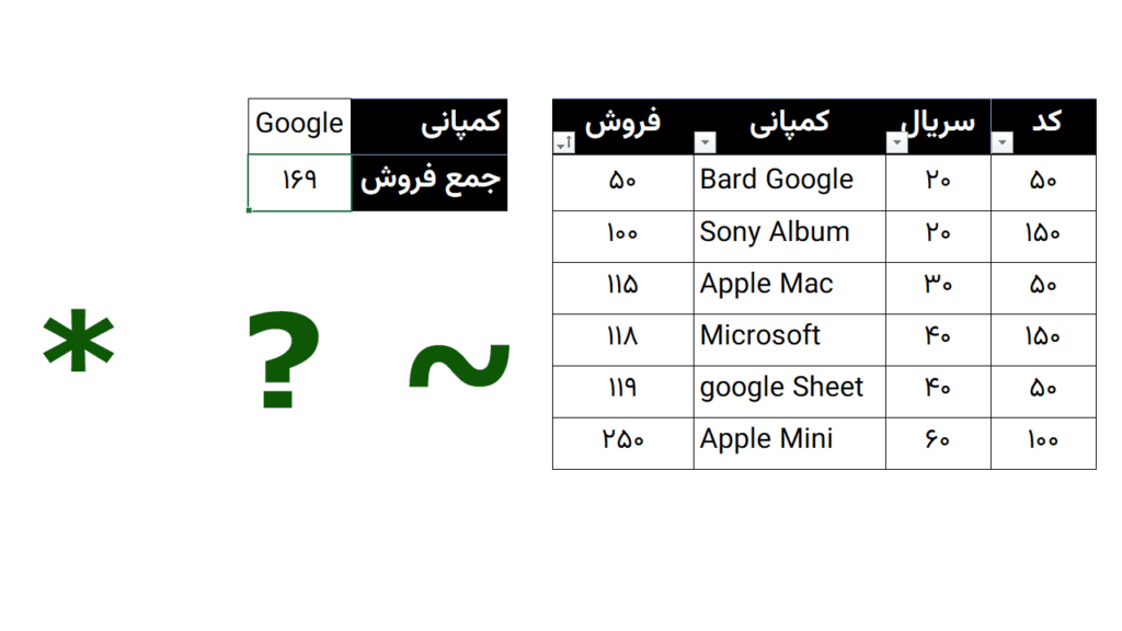 Wildcard حاوی 3 کاراکتر در اکسل