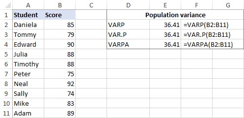 فرمول محاسبه واریانس در اکسل 