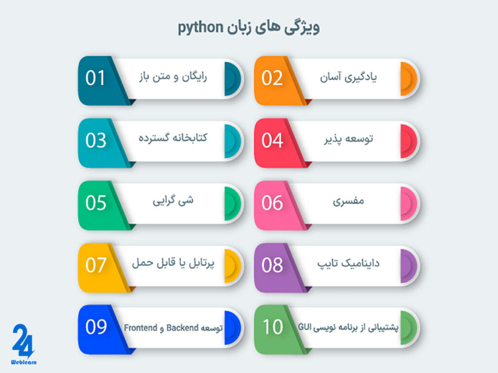 دوره برنامه نویسی شیراز 