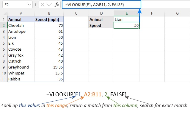 فرمول ساده VLOOKUP